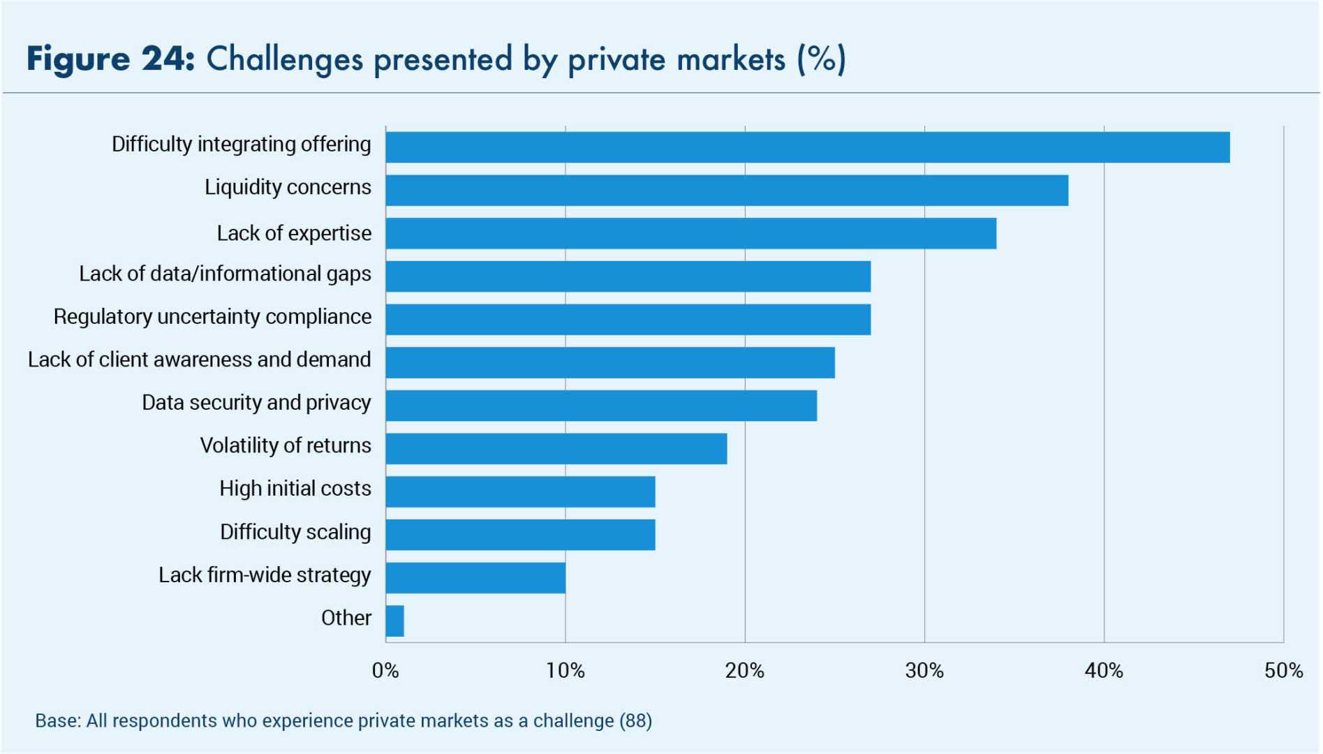 Ai Industry Investor Concerns