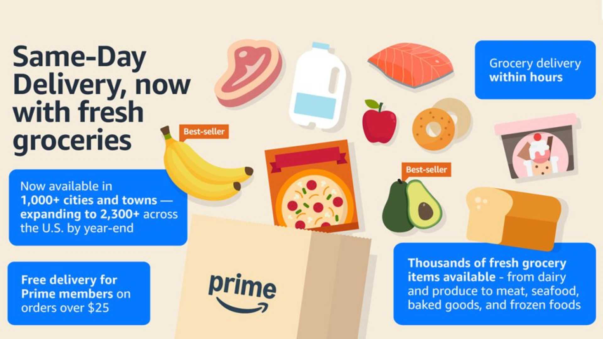 Amazon Grocery Delivery Expansion 2025