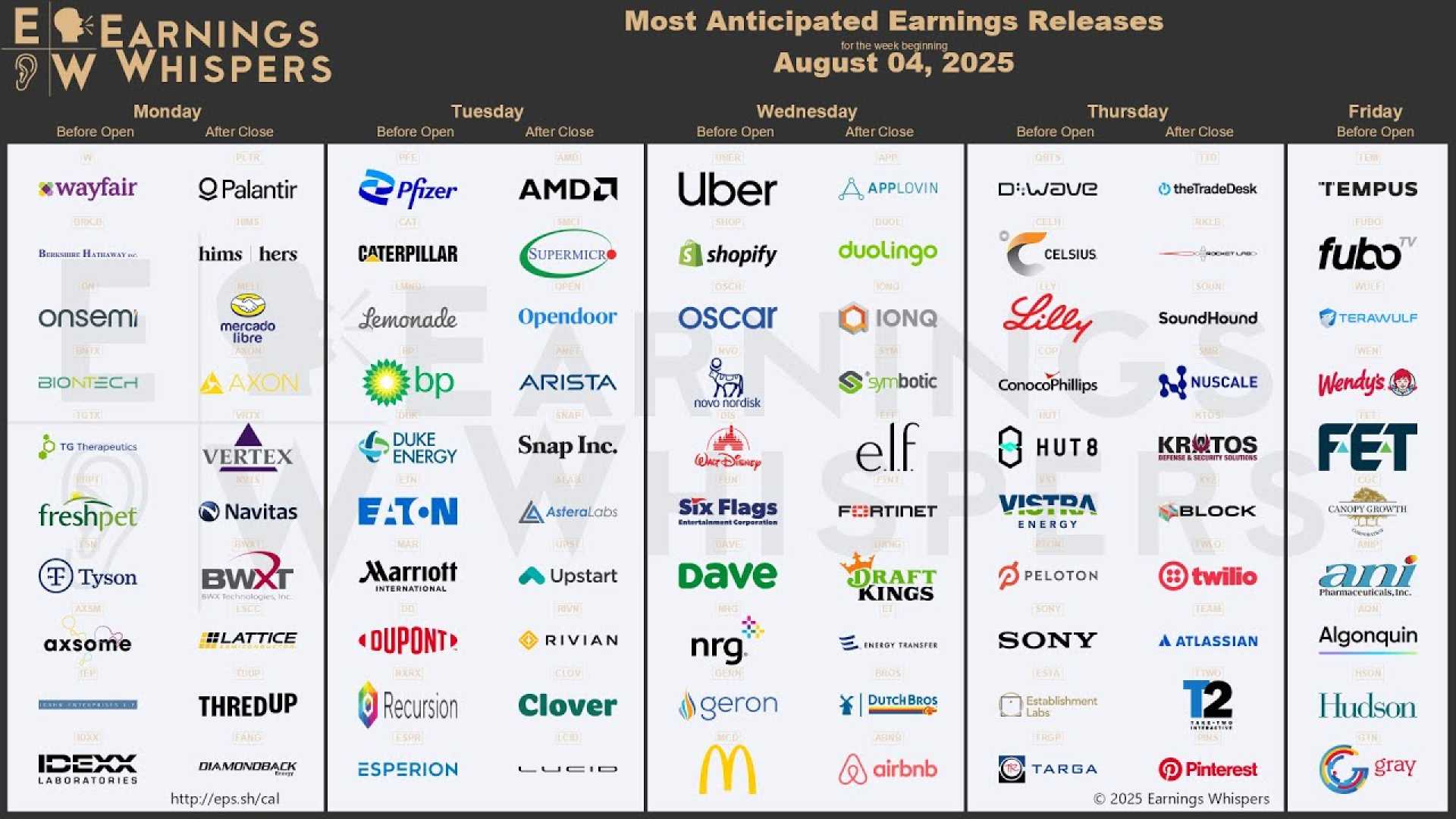 Amd Earnings August 2025