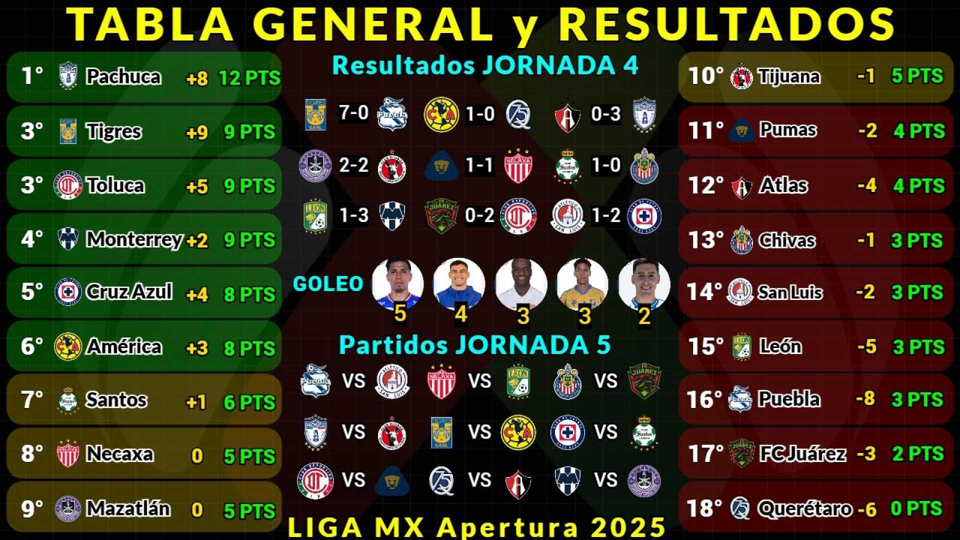 Apertura 2025 Liga Mx Matches