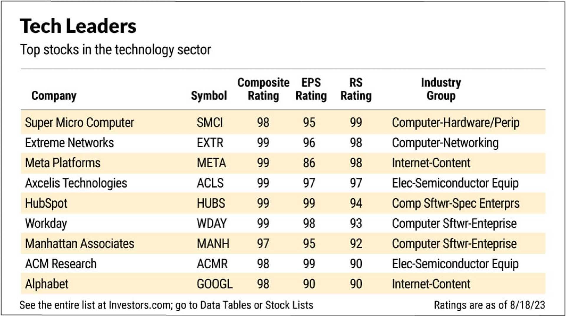 Applied Materials Earnings Report August 2023