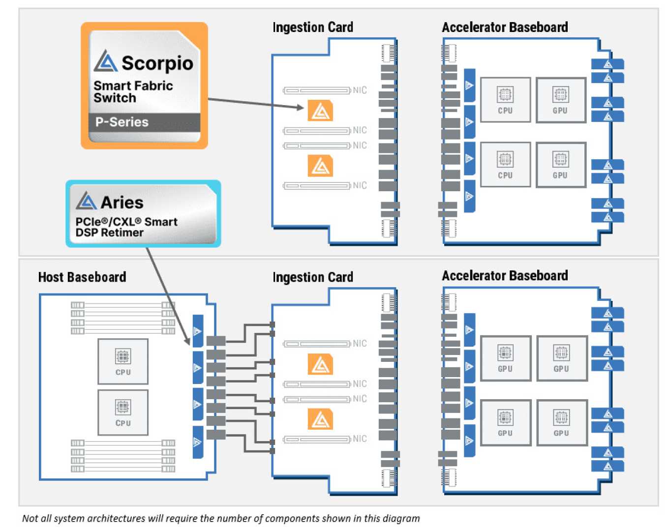 Astera Labs Semiconductor Ai Infrastructure