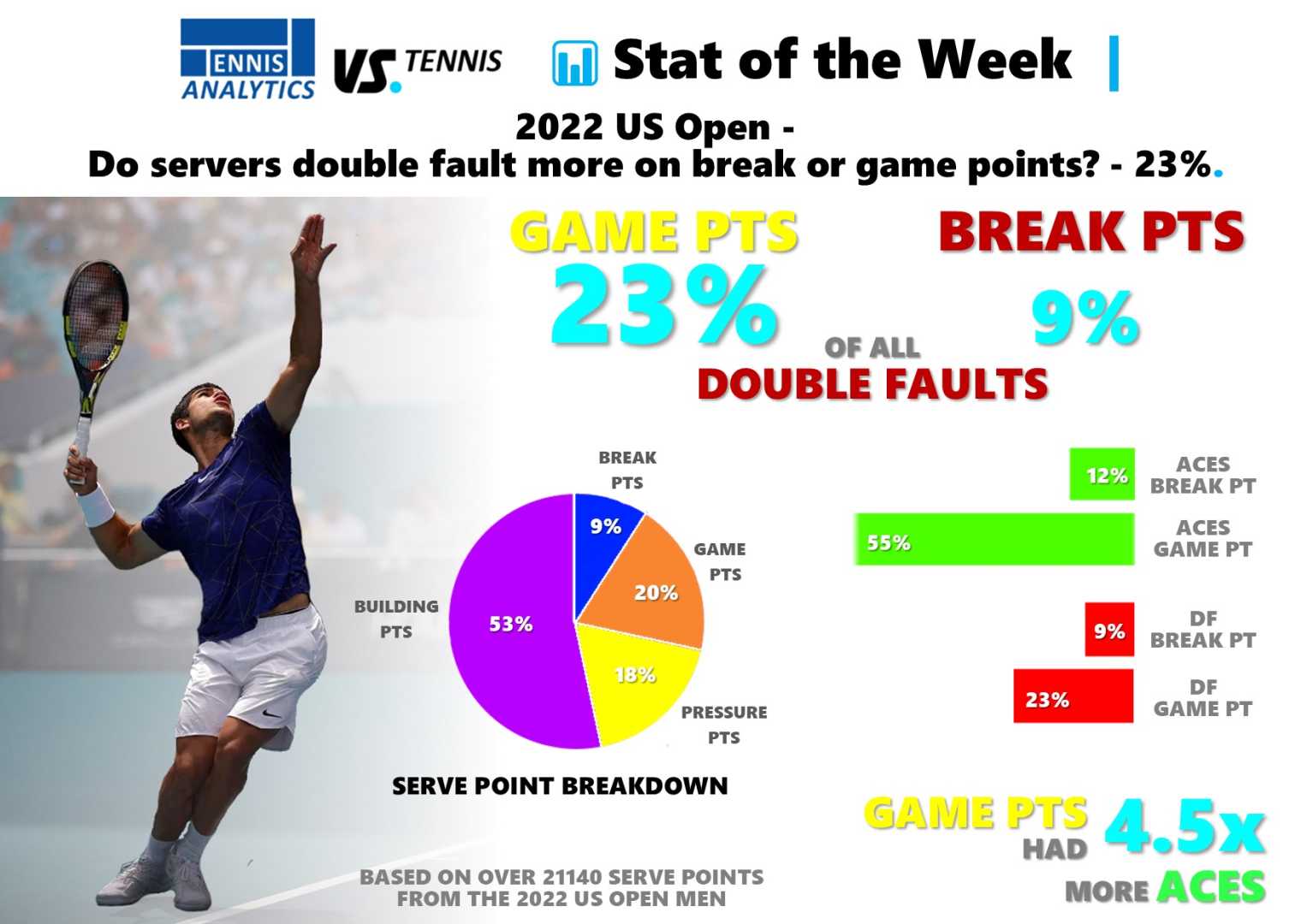Atp Player Stats Tennis Match