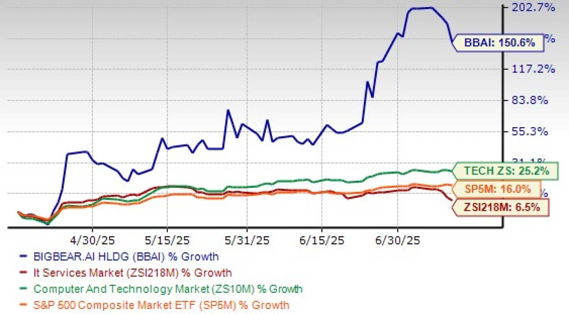 Bigbear.ai Stock Performance Analysis