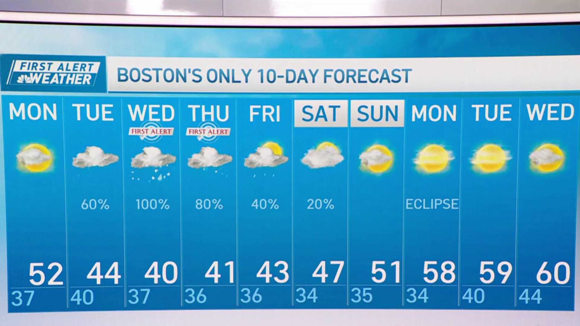 Boston Weather Forecast