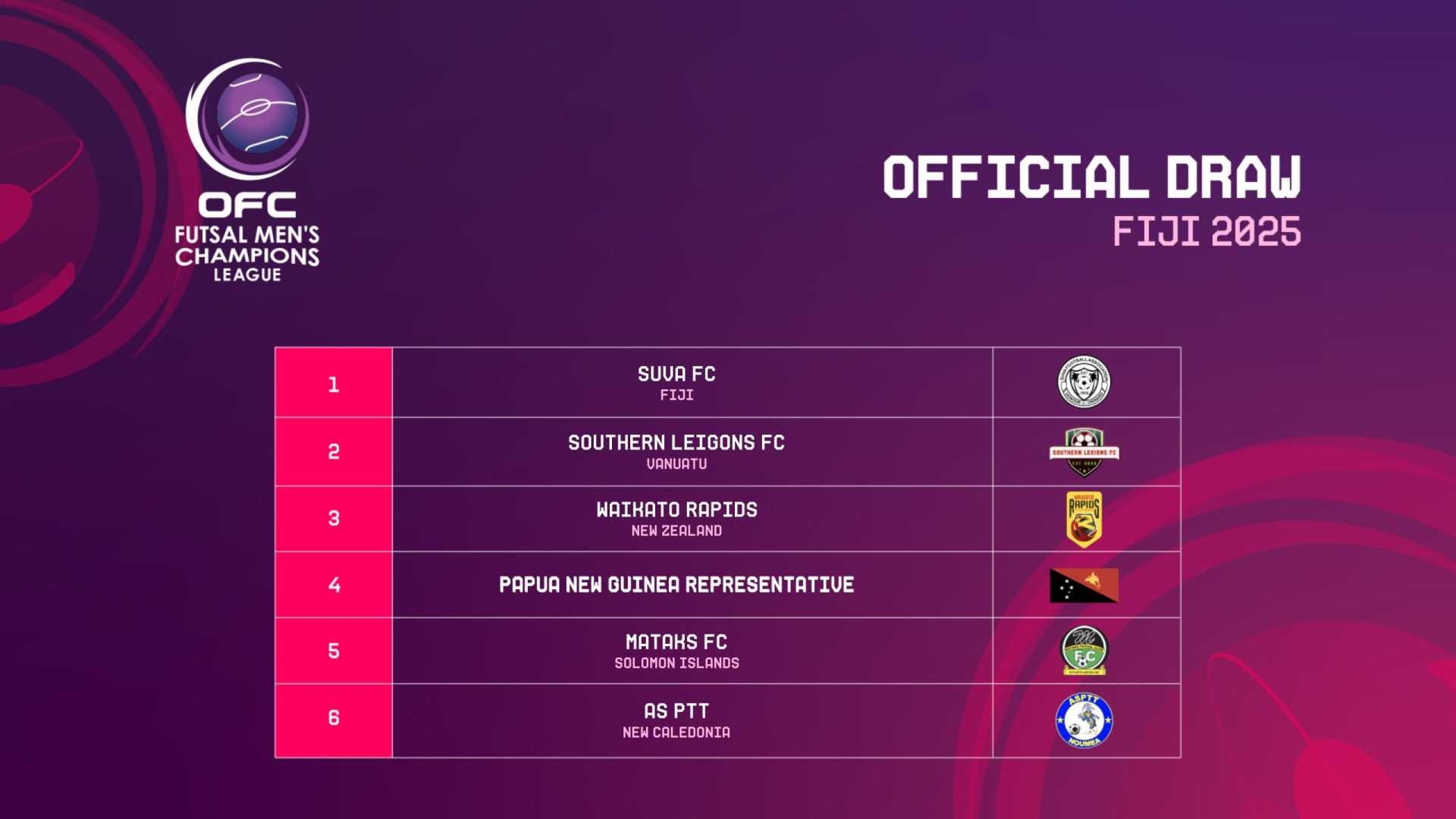 Champions League Draw August 2025