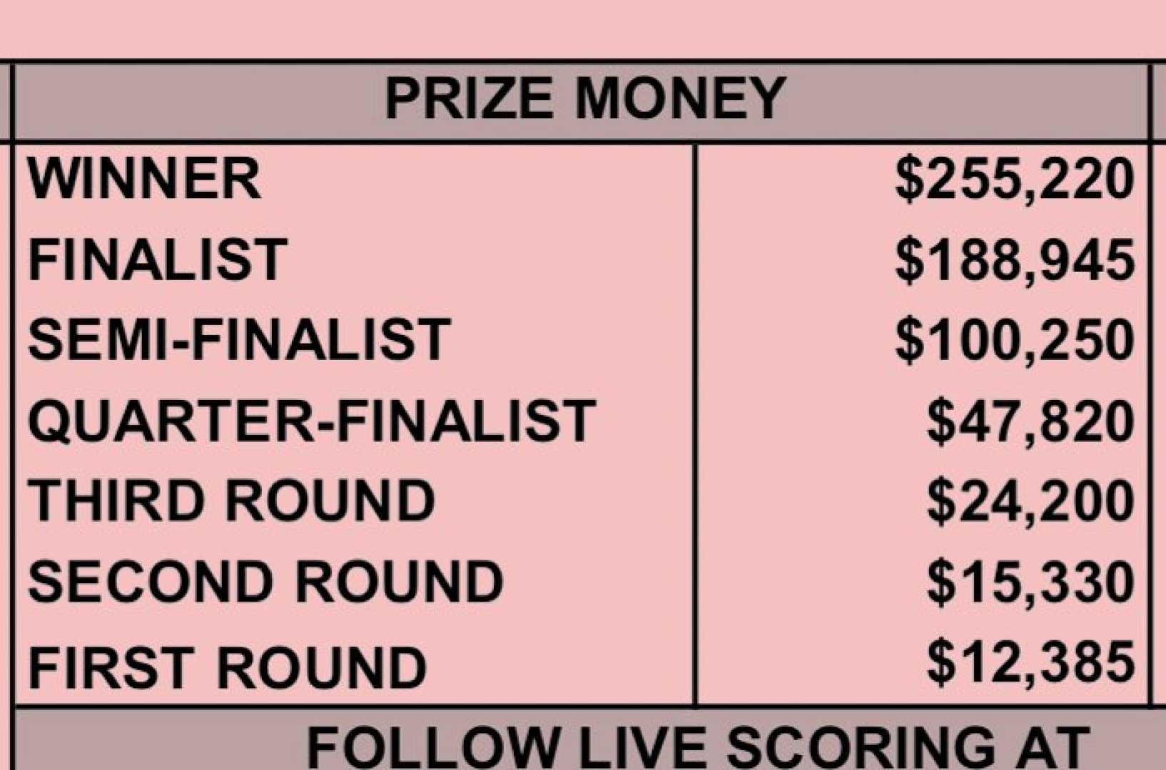 Cincinnati Open Tennis Prize Money