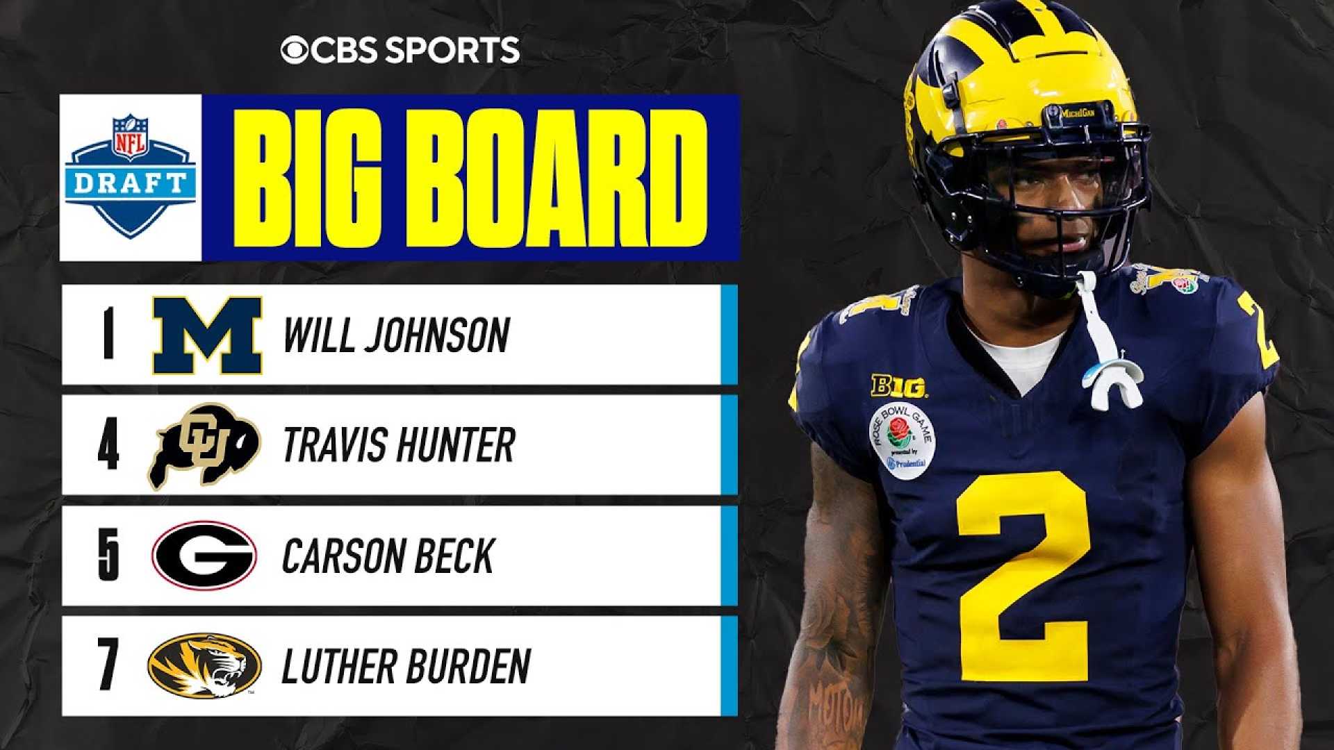 College Football Nfl Draft Prospects