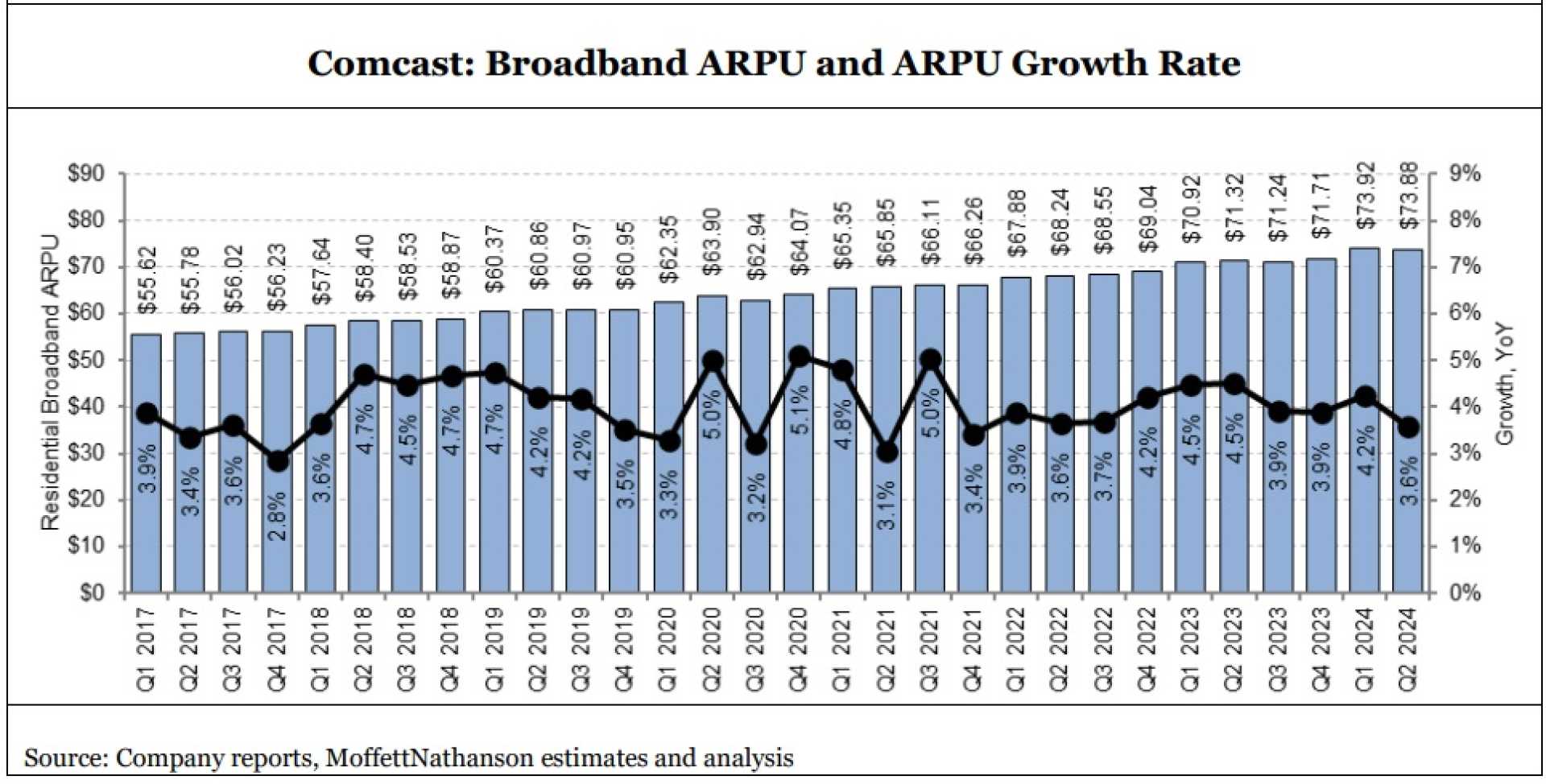 Comcast Broadband Earnings Report July 2023