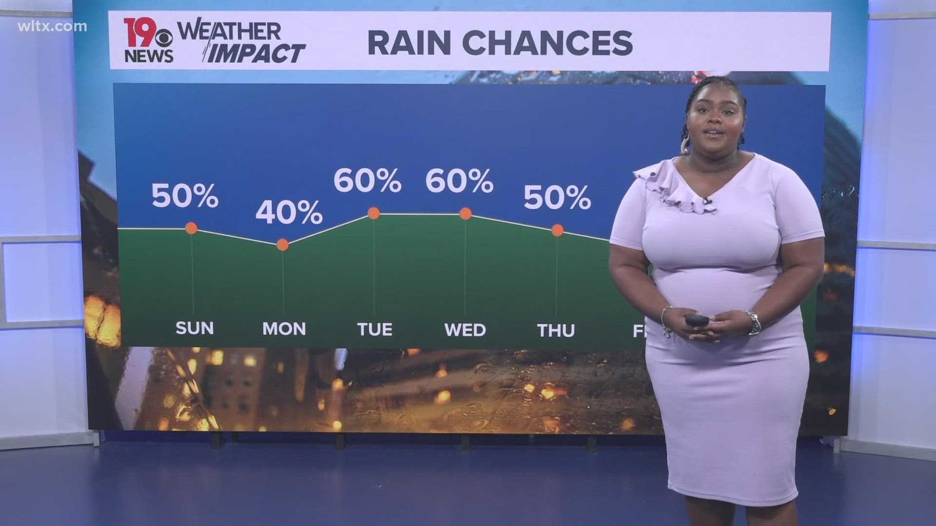 Cooler Weather Rain South Carolina