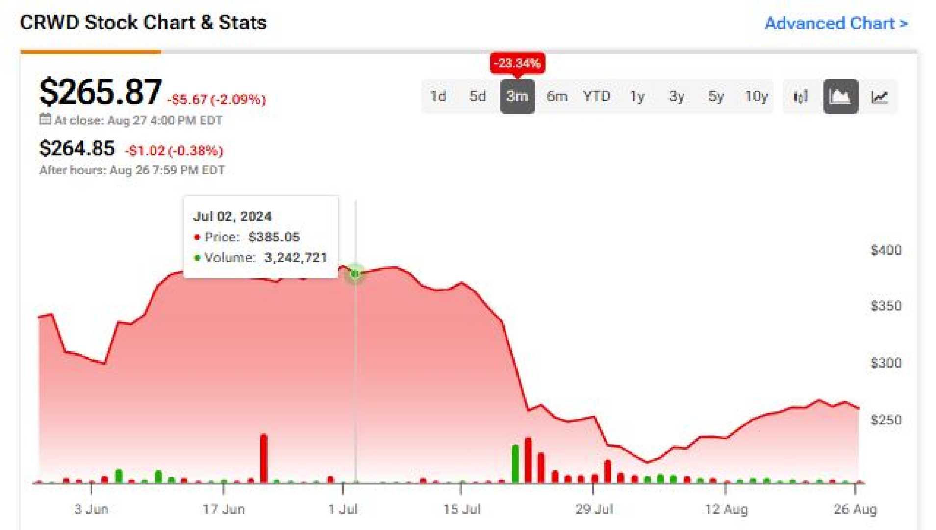 Crowdstrike Holdings Stock Earnings Report
