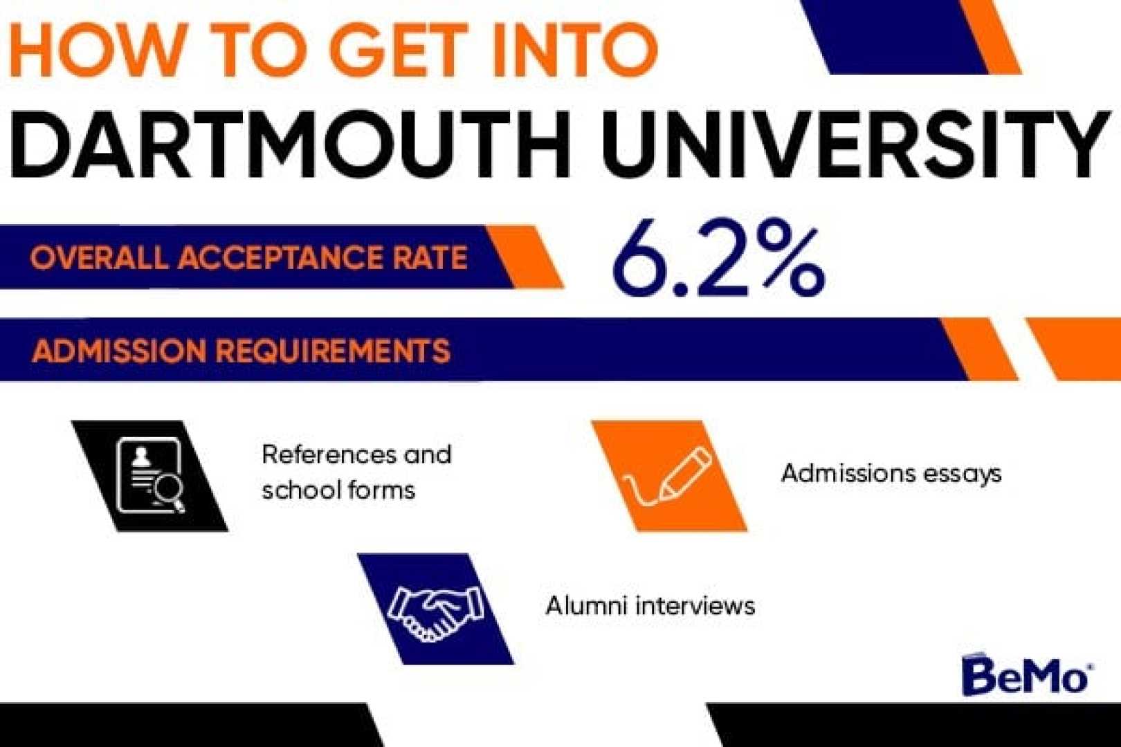 Dartmouth University Admissions Process