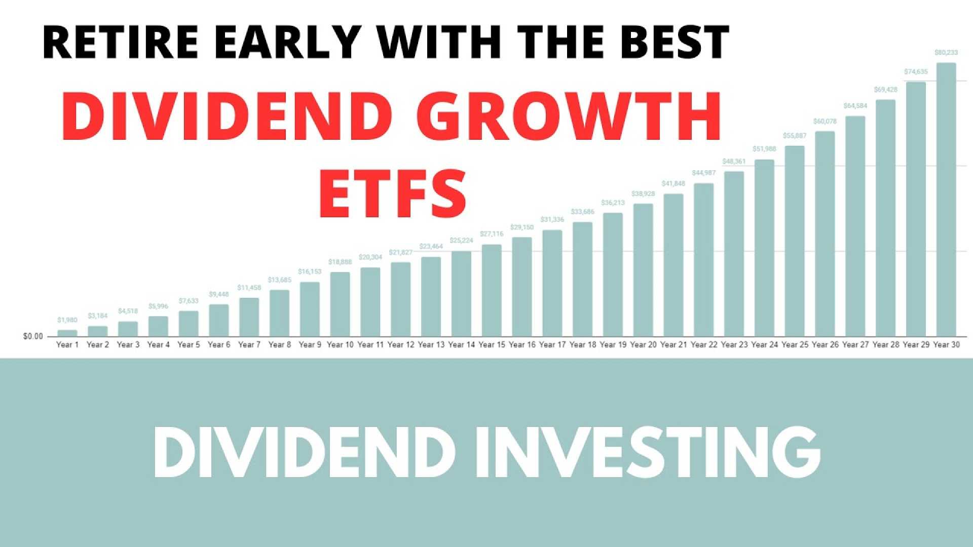 Dividend Etfs Investing