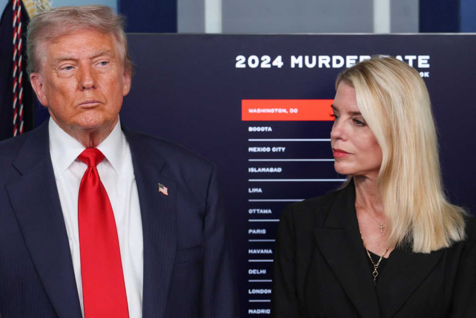 Donald Trump Crime Analysis Washington Post