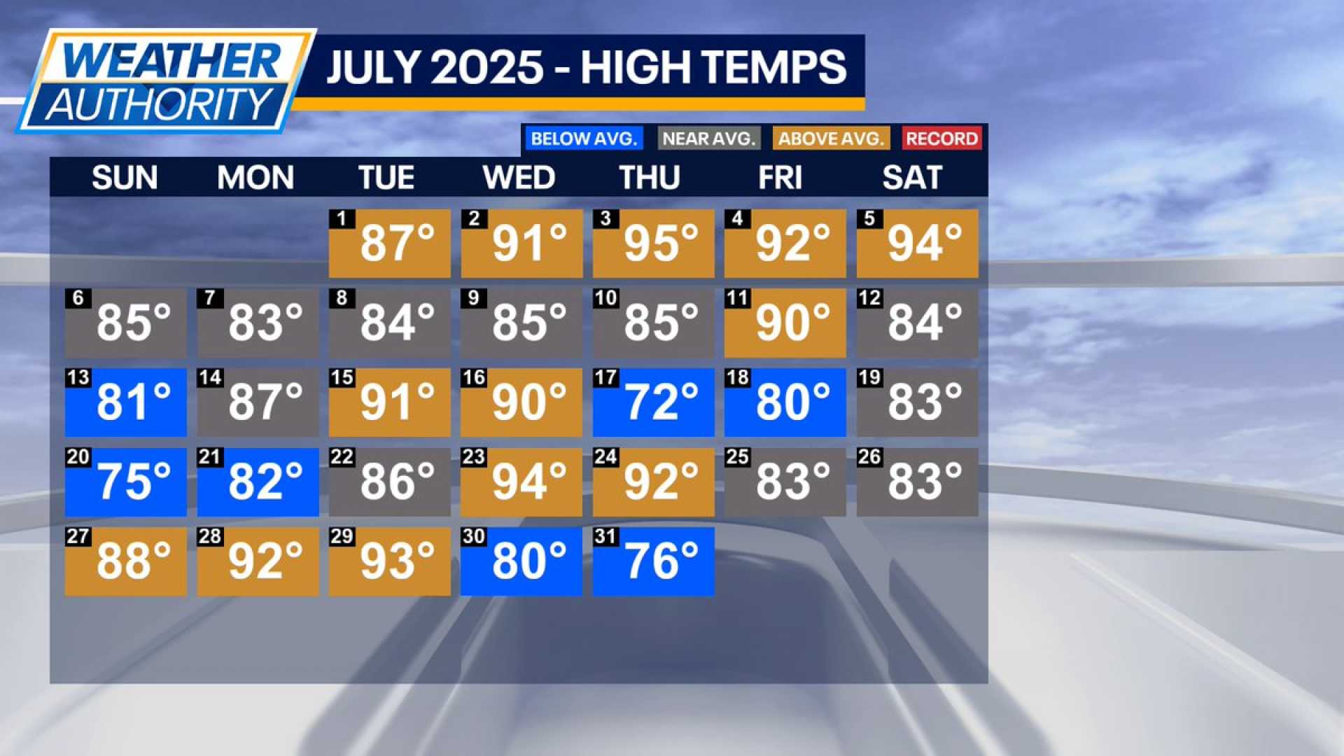 Emily Wahls Chicago Weather August 2025