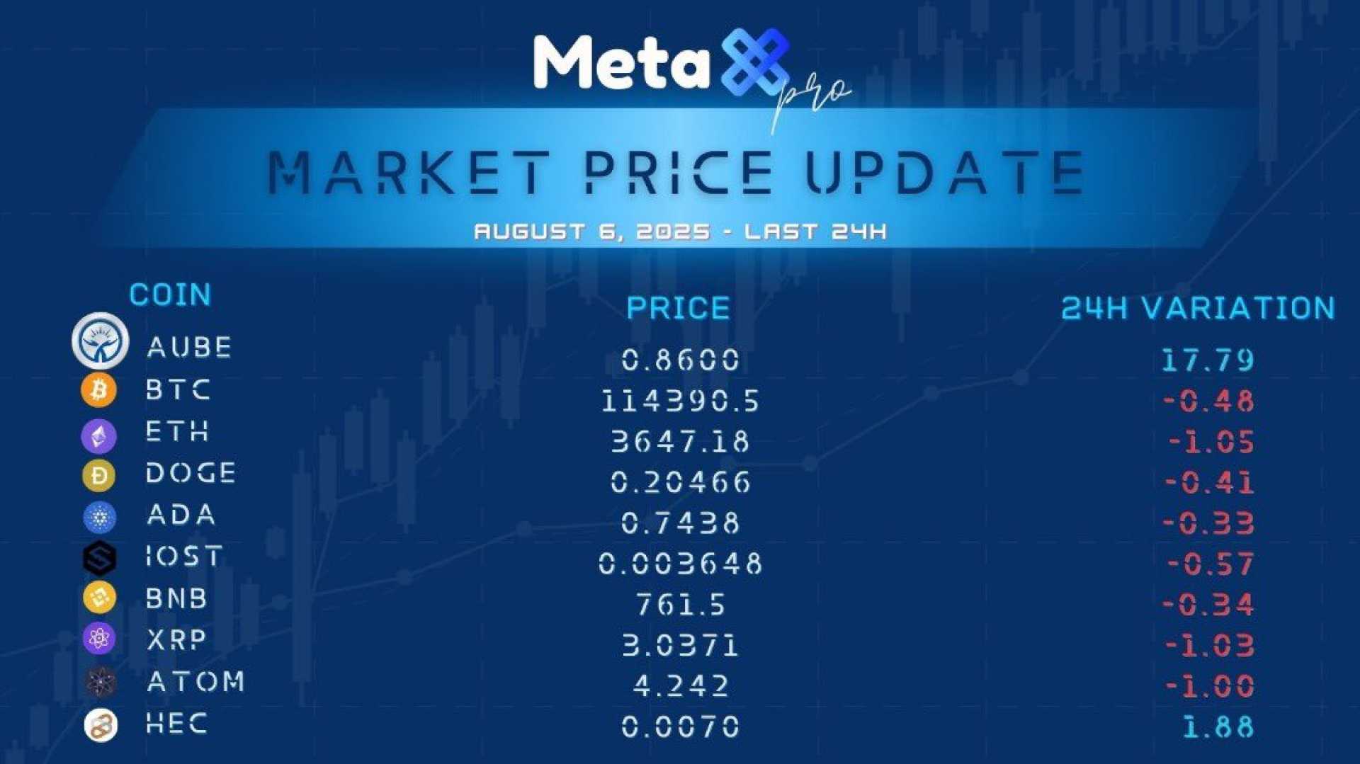 Ethereum Coin Market Update August 2025