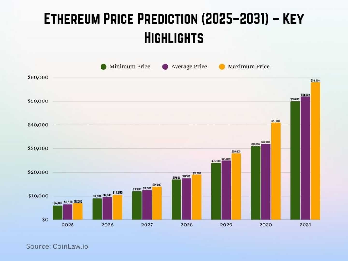 Ethereum Crypto Market Forecast