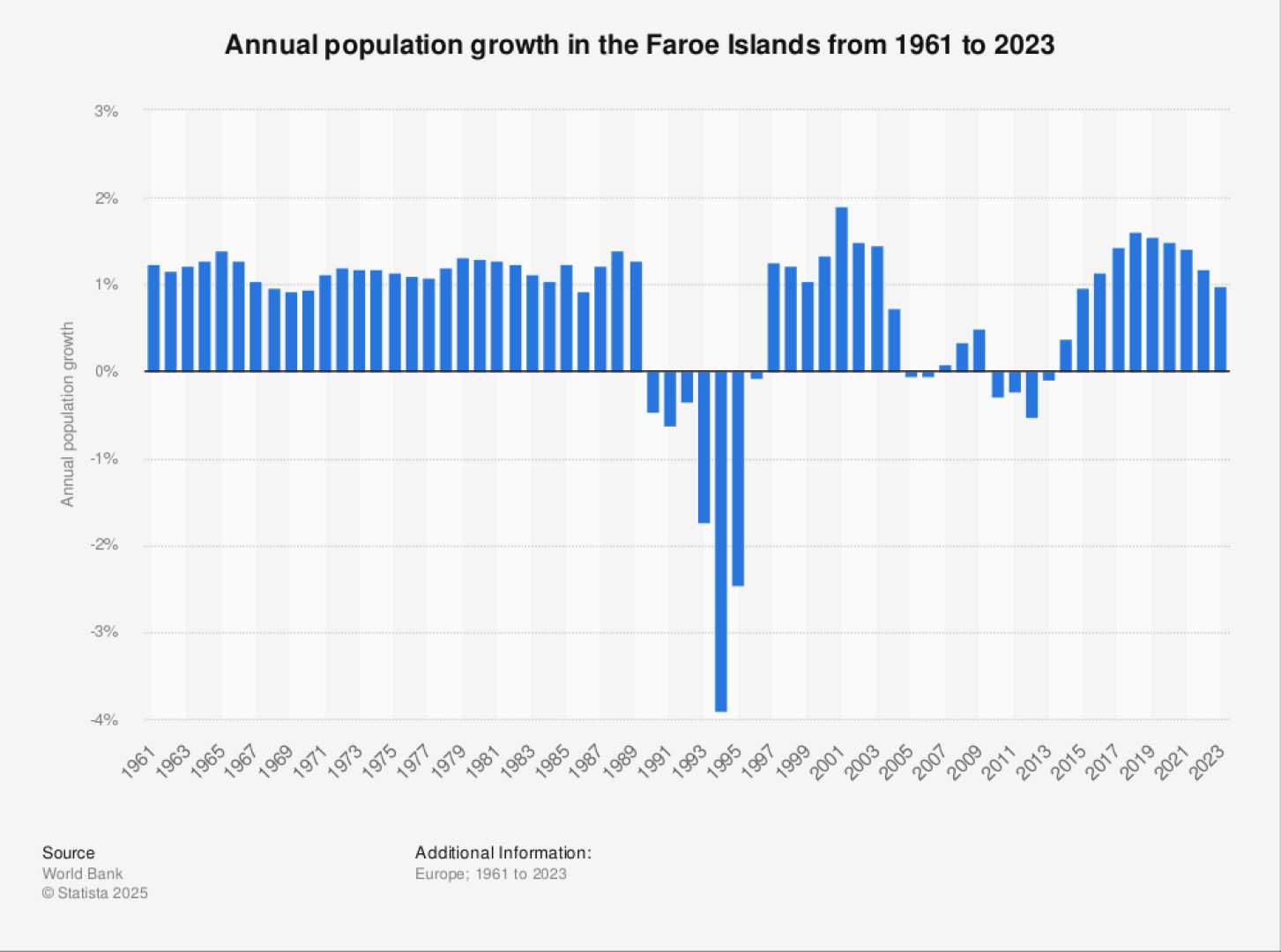 Faroe Islands Population Growth Strategies