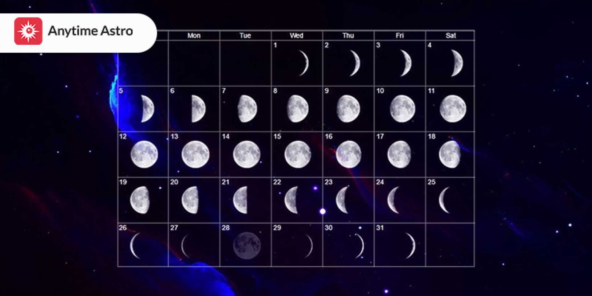 First Quarter Moon Astrology August 2025