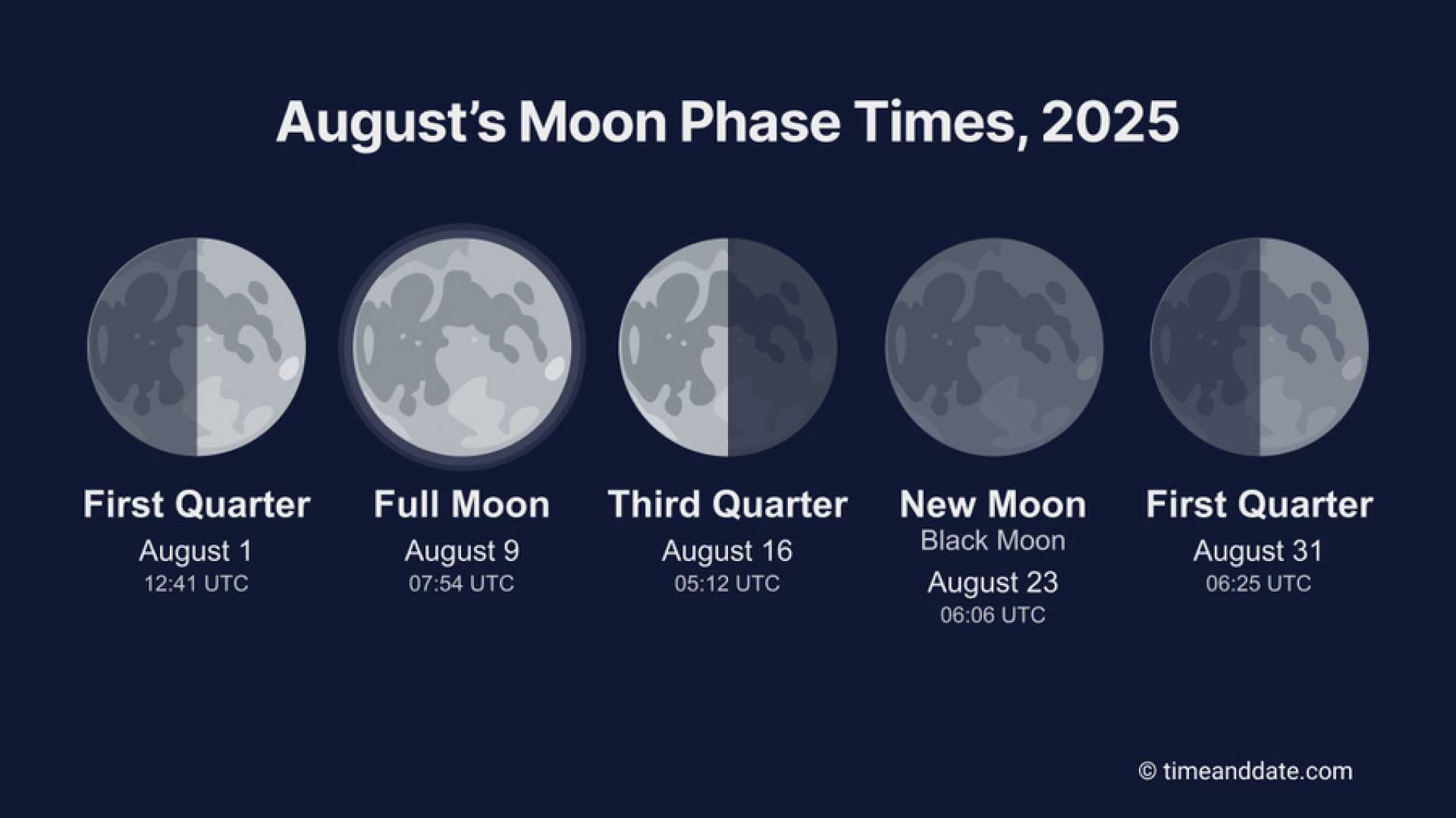 First Quarter Moon August 1