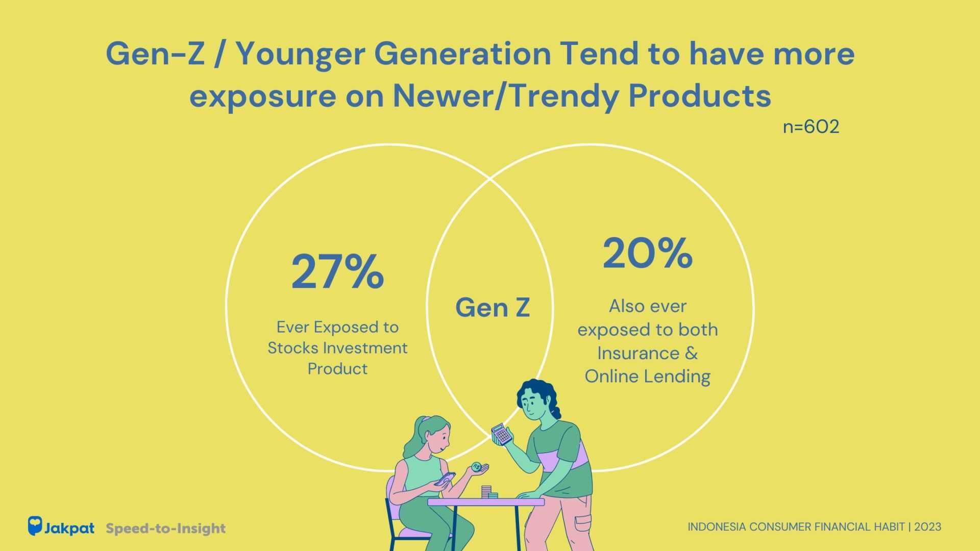Generation X Consumer Spending Report