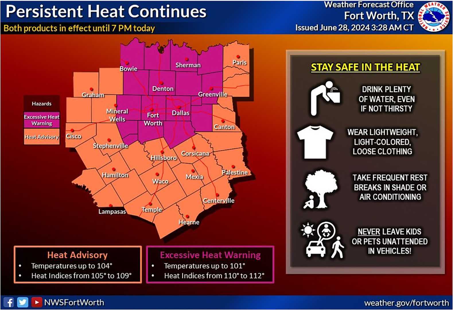 Heat Advisory Texas Oklahoma August 2025