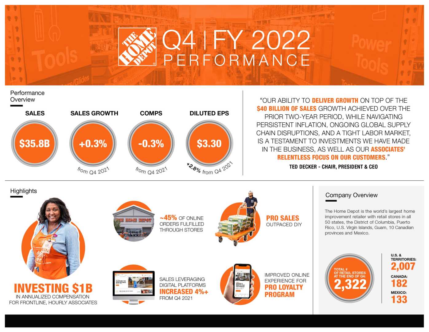 Home Depot Store Earnings Report