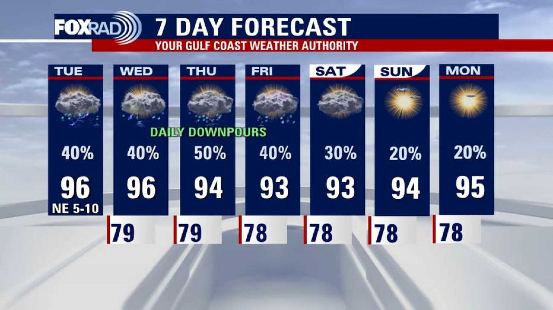 Houston Weather Forecast August 2025