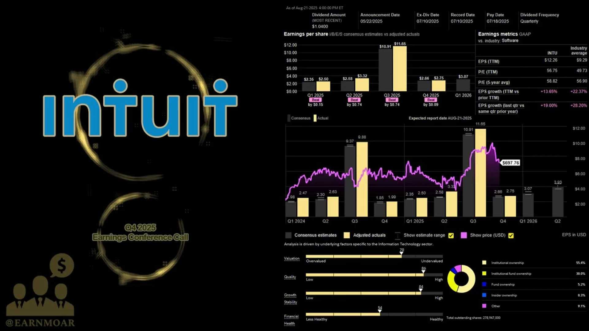 Intuit Q4 Earnings Report