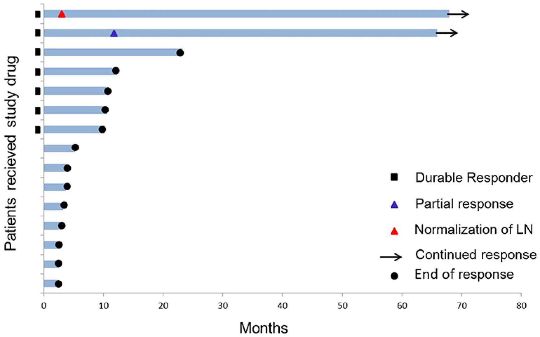 Io Biotech Cancer Vaccine Trial Results