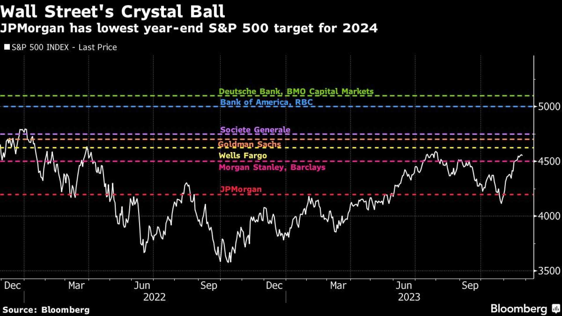 Jpmorgan S&p 500 Forecast Economic Analysis