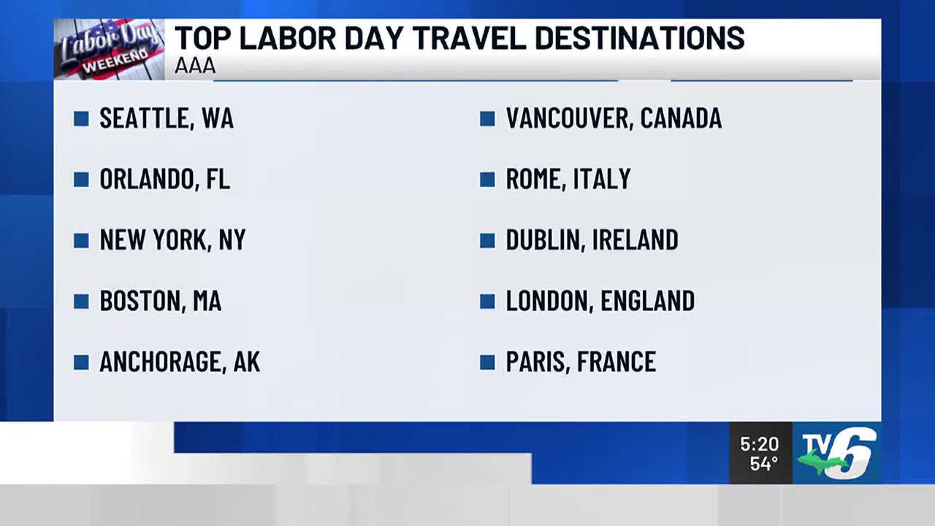 Labor Day Travel Destinations 2025