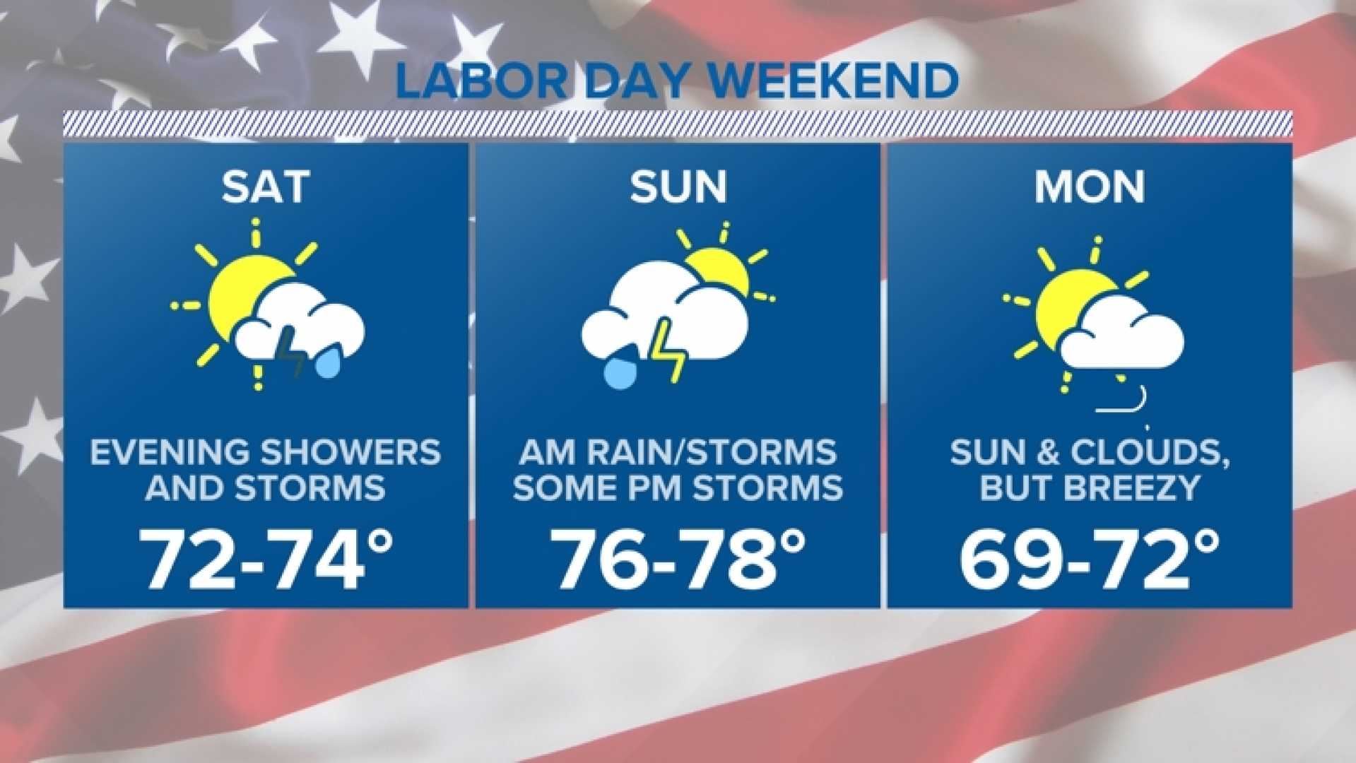 Labor Day Weekend Weather Forecast