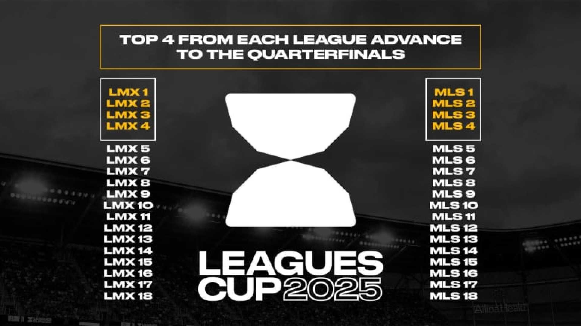 Leagues Cup 2025 Mls Liga Mx Match