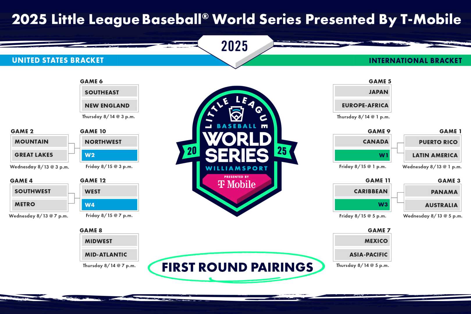 Little League World Series 2025 Schedule