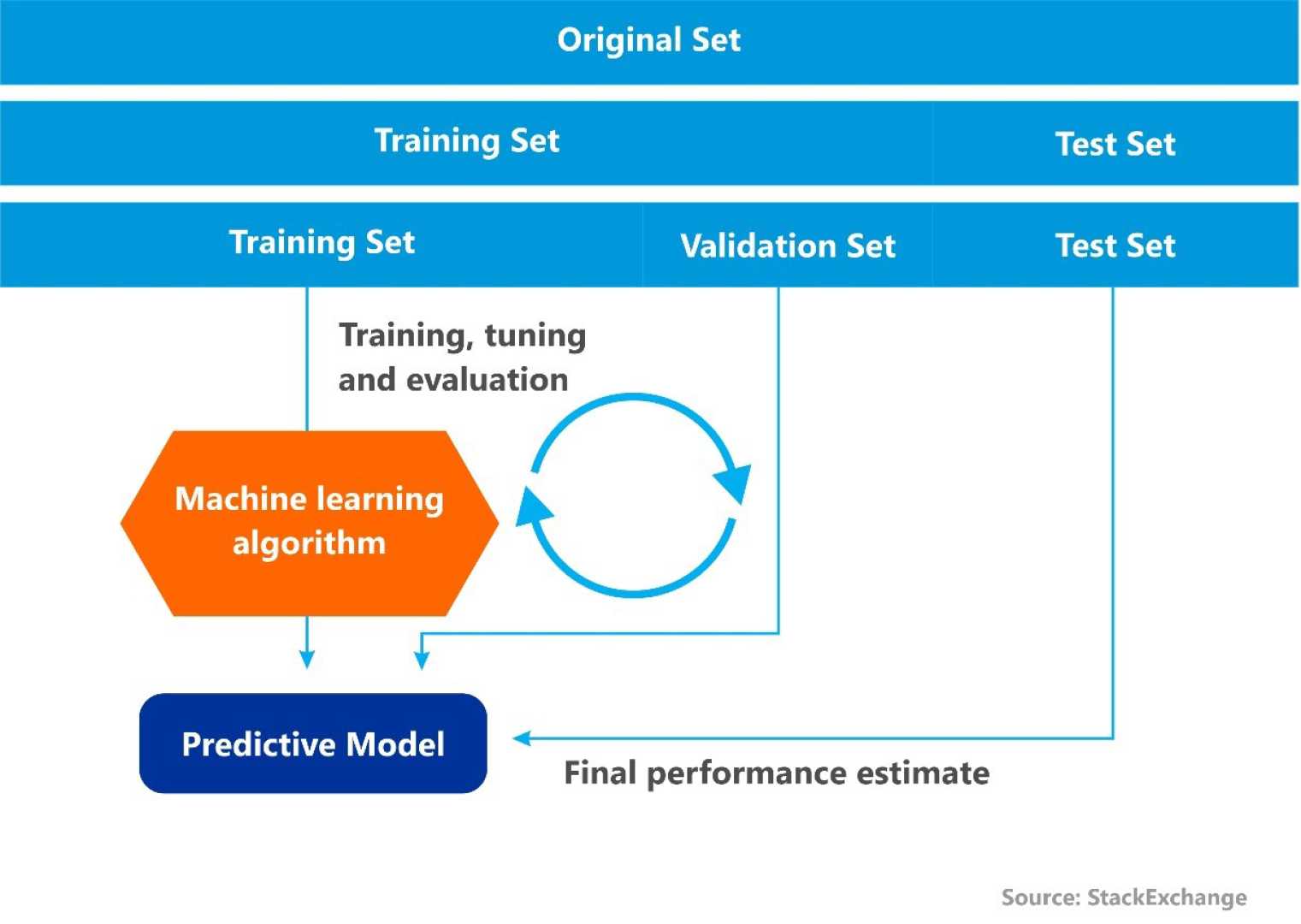 Machine Learning Content Curation