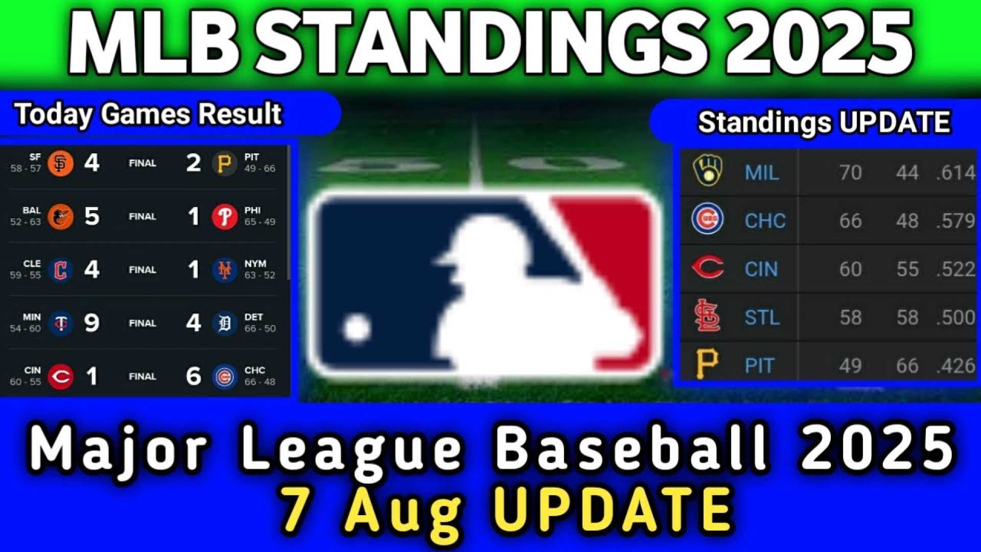 Major League Baseball Standings August 2025