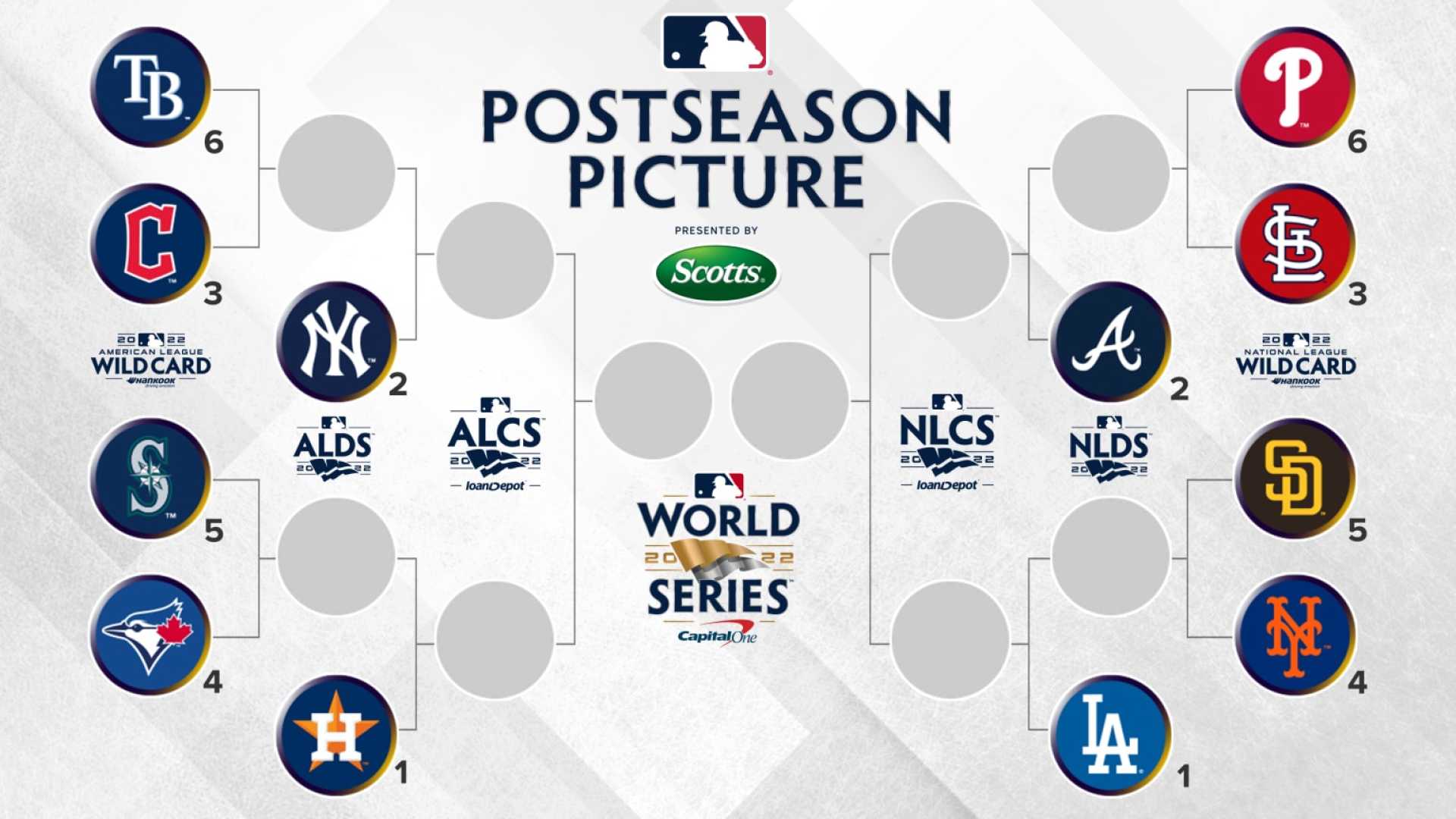 Major League Baseball World Series Schedule