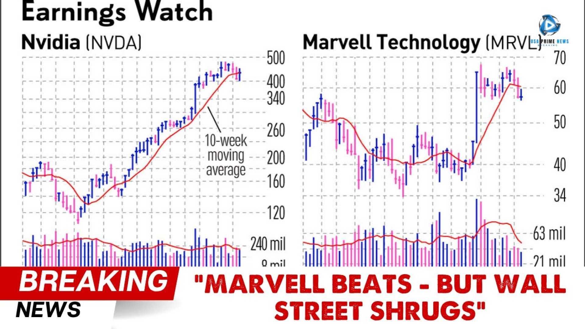 Marvell Technology Semiconductor Ai Demand