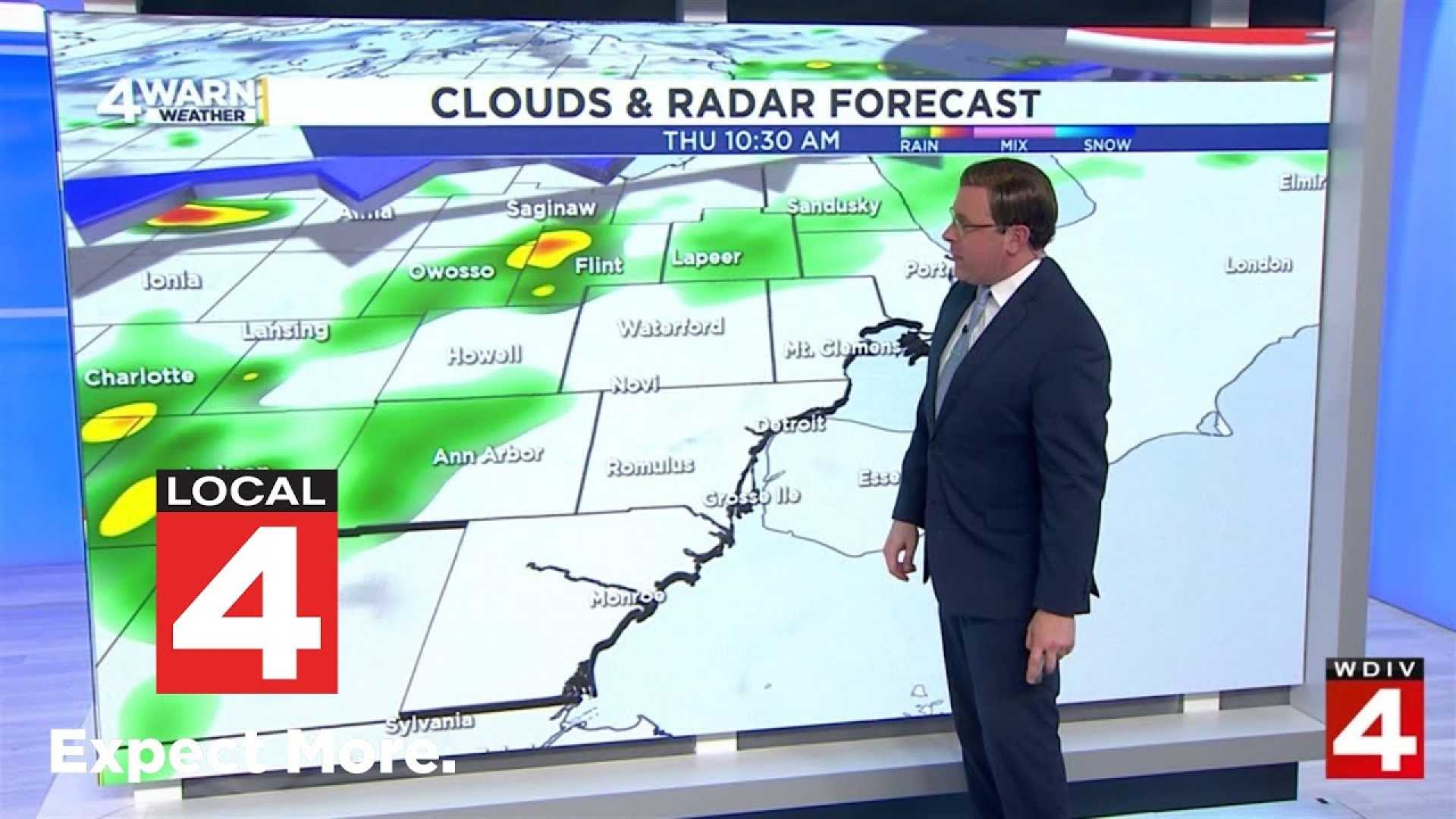 Metro Detroit Weather Forecast