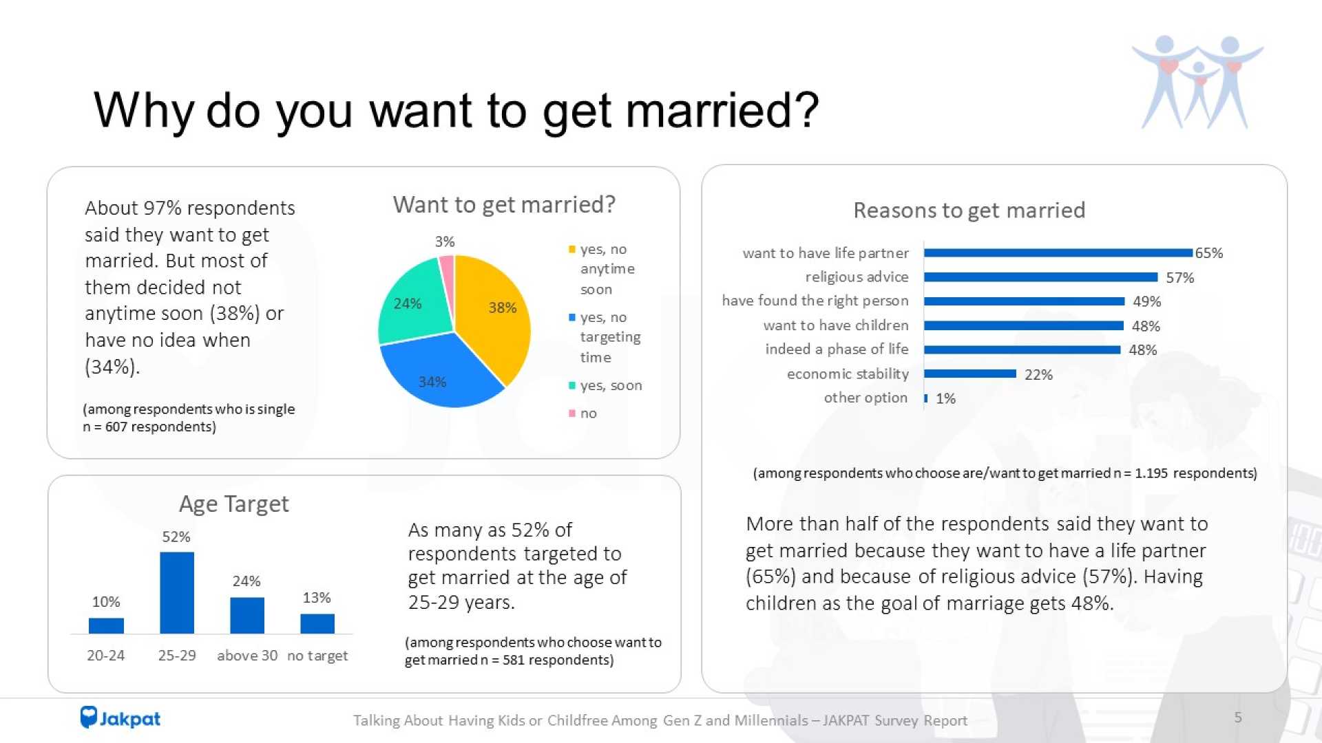 Millennials Married Childfree Financial Data