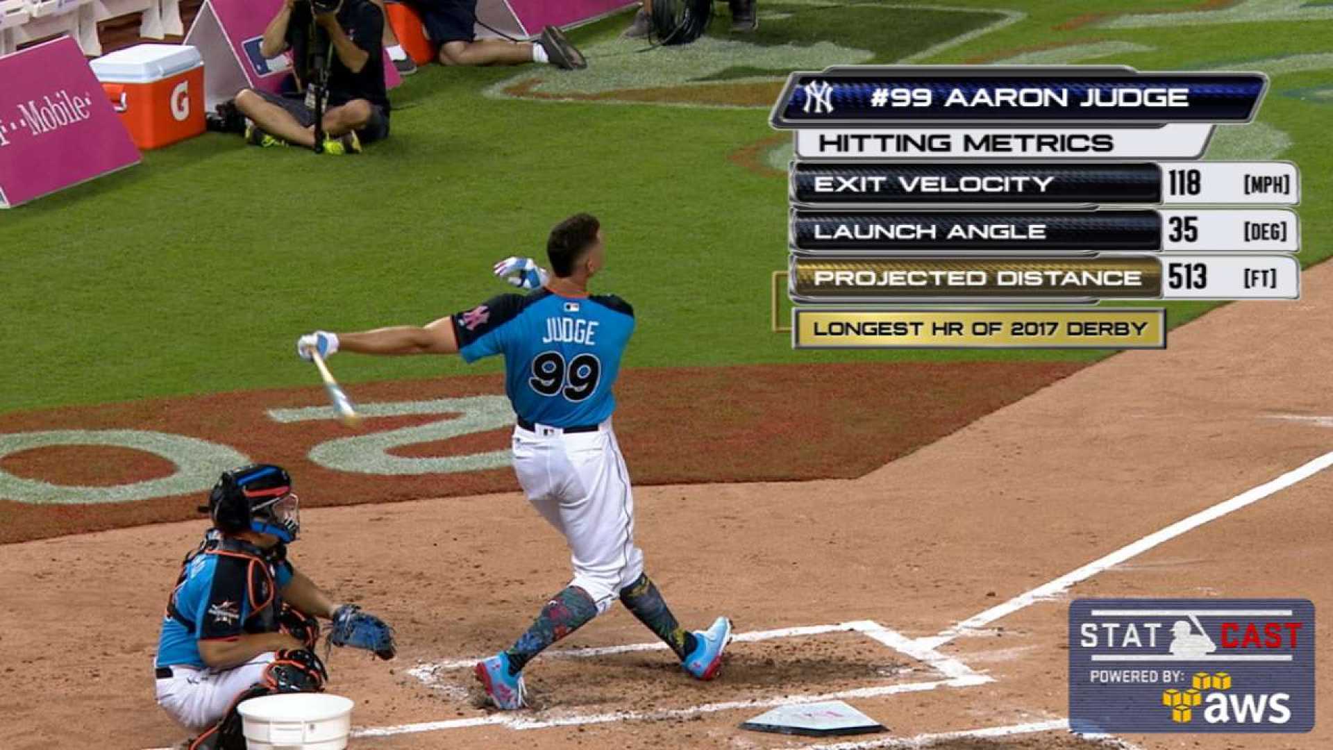 Mlb Baseball Game Analysis