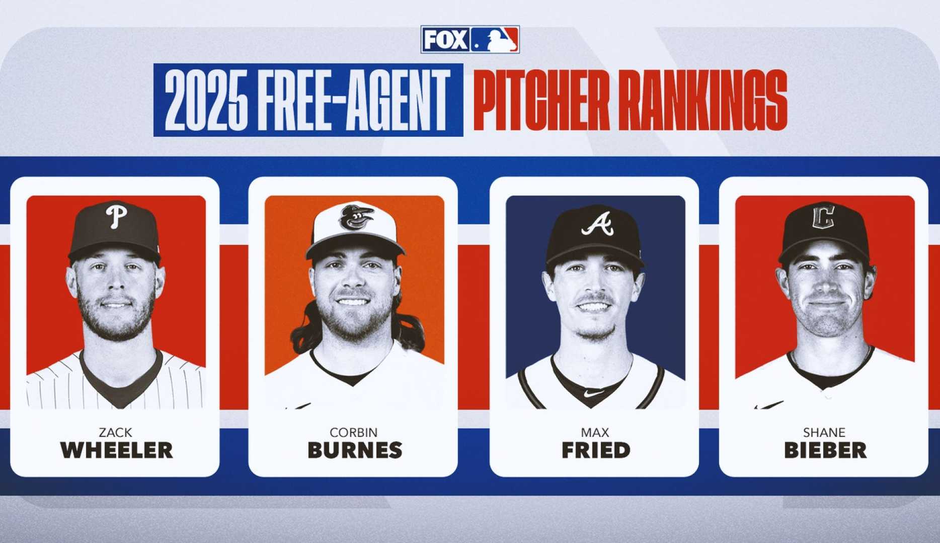 Mlb Free Agents 2025 Baseball