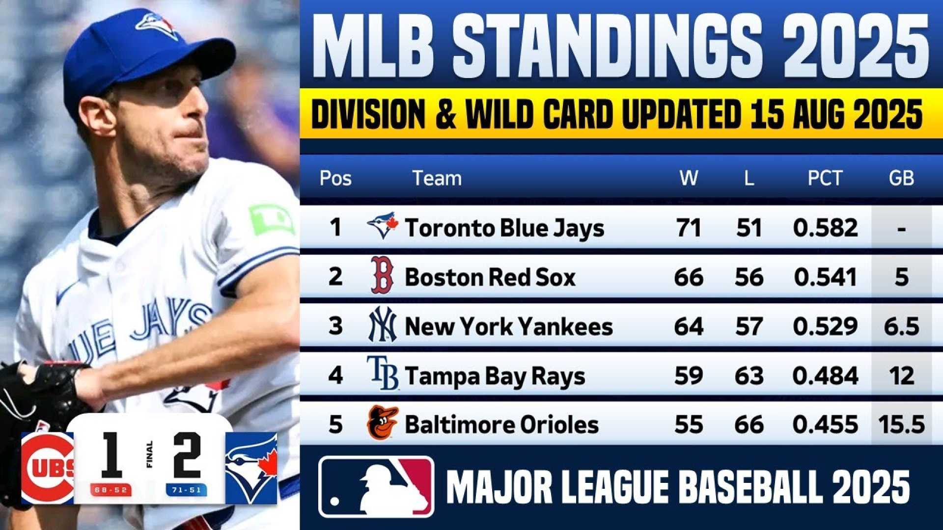 Mlb Standings August 2025
