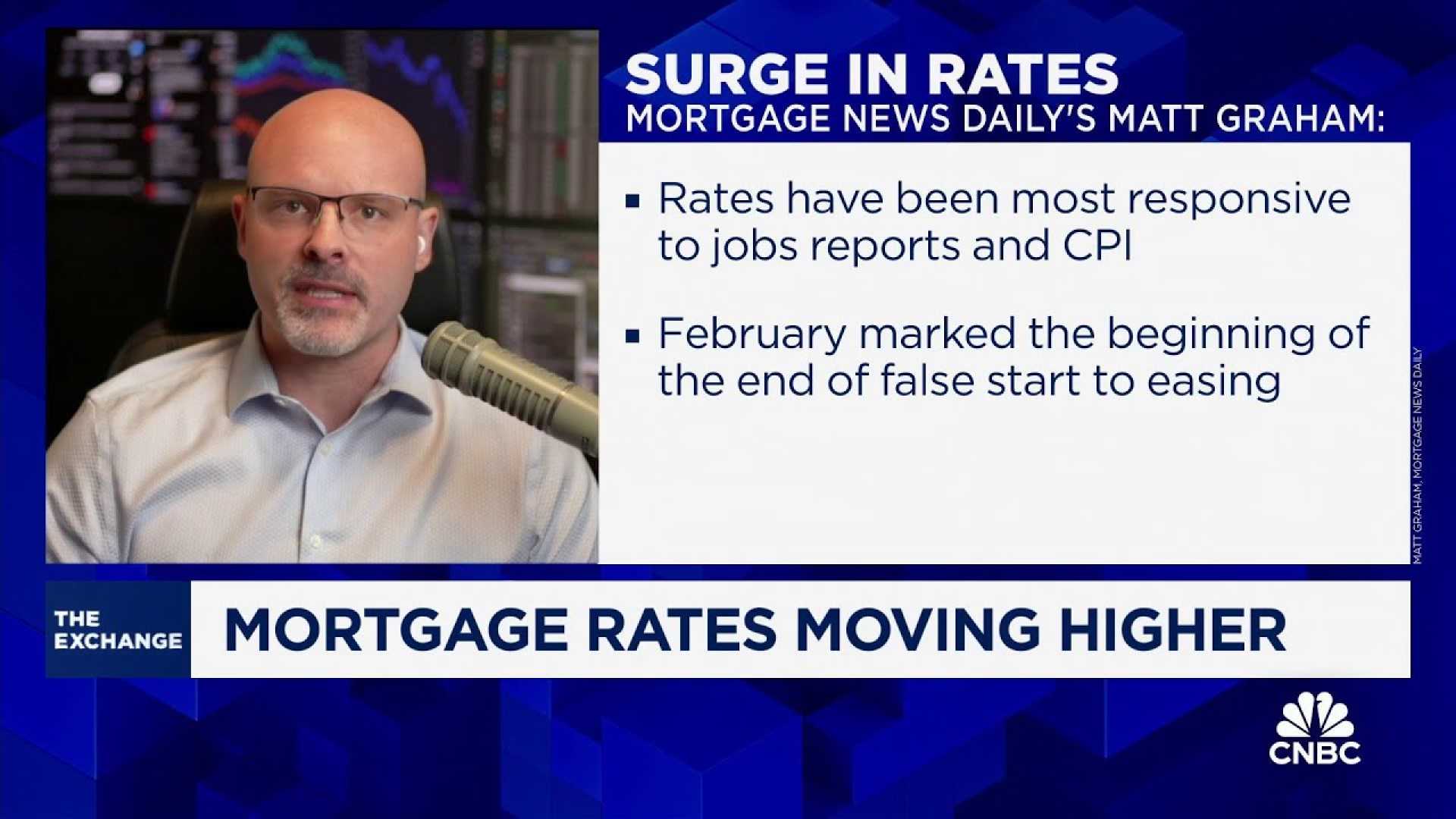 Mortgage Applications Surge News