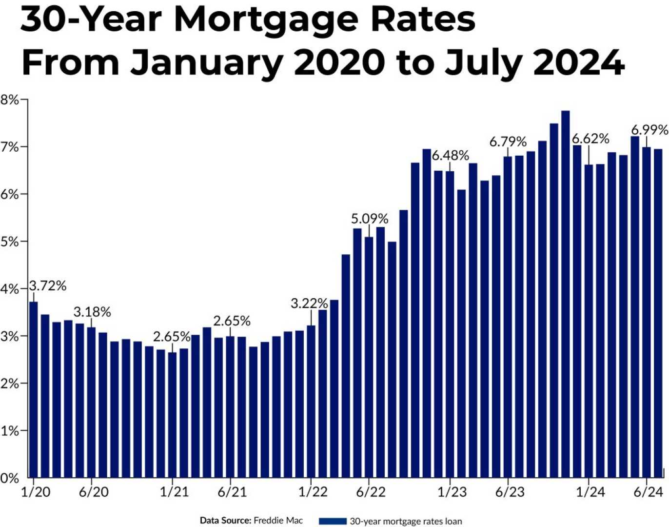 Mortgage Rates Housing Market Forecast