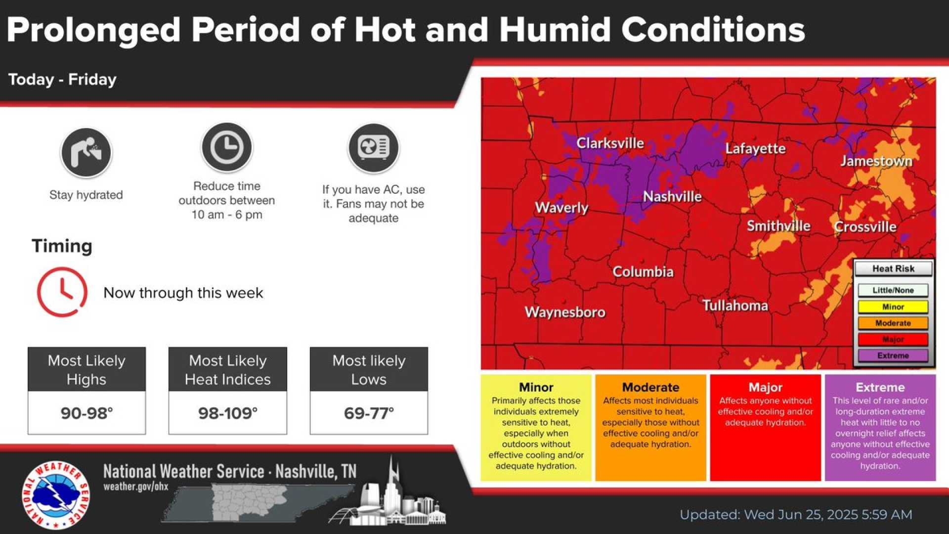 Nashville Weather Heat Advisory