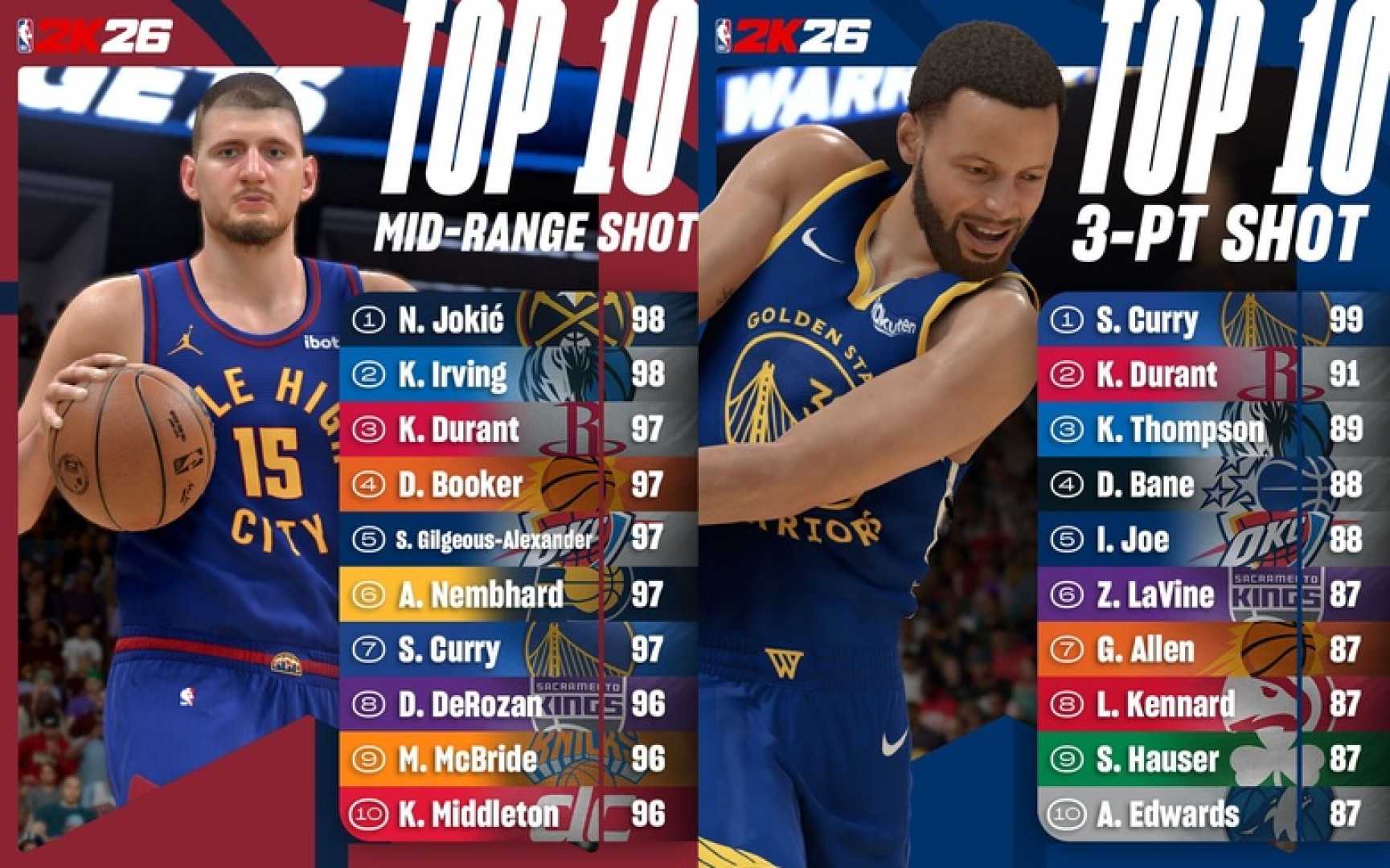 Nba 2k26 Player Ratings Update