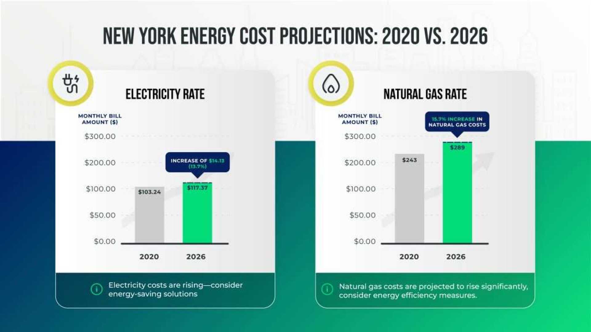 New York State Electric And Gas Rate Hikes