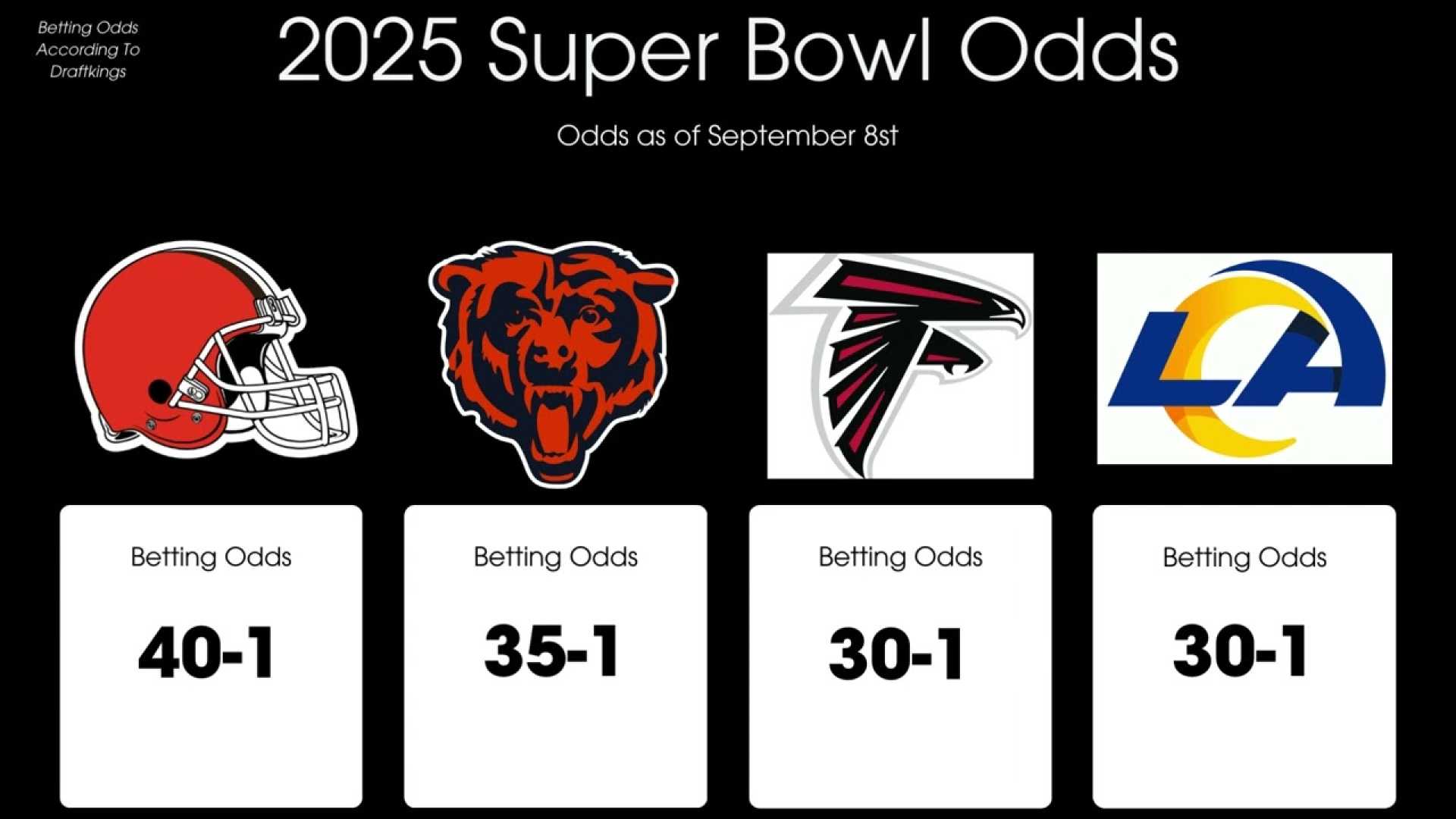 Nfl Betting Odds 2025 Season